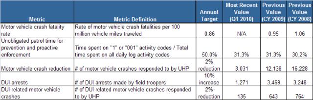 field operations